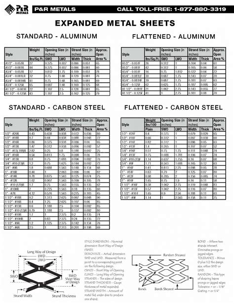 aluminum expanded metal size chart